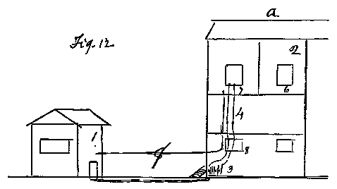 First telephone link established by Antonio Meucci in Clifton, NY, in 1854-55